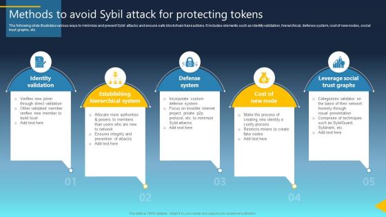 Ultimate Guide For Blockchain Methods To Avoid Sybil Attack For Protecting Tokens BCT SS