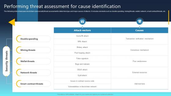 Ultimate Guide For Blockchain Performing Threat Assessment For Cause Identification BCT SS