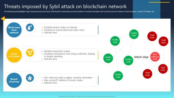 Ultimate Guide For Blockchain Threats Imposed By Sybil Attack On Blockchain Network BCT SS