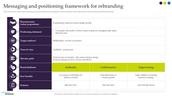 Ultimate Guide For Successful Rebranding Messaging And Positioning Framework For Rebranding