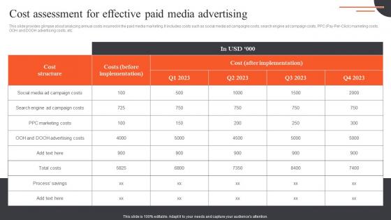 Ultimate Guide Of Paid Advertising Cost Assessment For Effective Paid Media Advertising MKT SS V