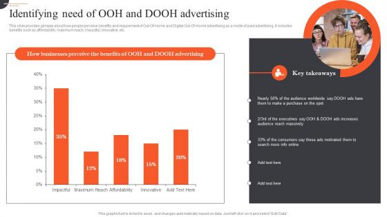 Ultimate Guide Of Paid Advertising Identifying Need Of OOH And DOOH Advertising MKT SS V
