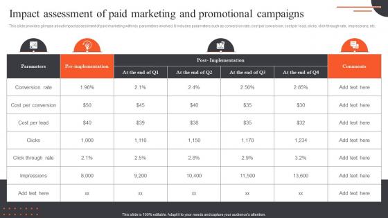 Ultimate Guide Of Paid Advertising Impact Assessment Of Paid Marketing And Promotional MKT SS V