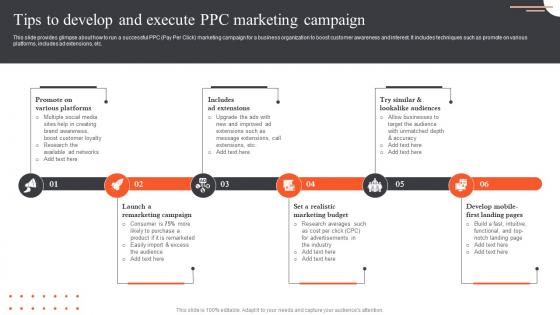 Ultimate Guide Of Paid Advertising Tips To Develop And Execute PPC Marketing Campaign MKT SS V