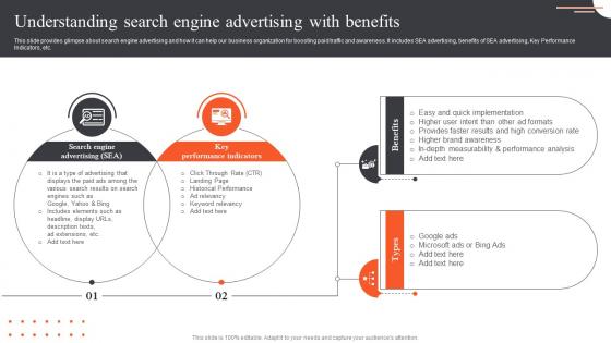 Ultimate Guide Of Paid Advertising Understanding Search Engine Advertising With Benefits MKT SS V