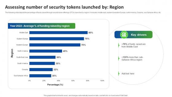 Ultimate Guide Smart Assessing Number Of Security Tokens Launched By Region BCT SS V