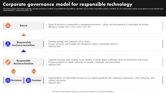 Ultimate Guide To Handle Business Corporate Governance Model For Responsible Technology