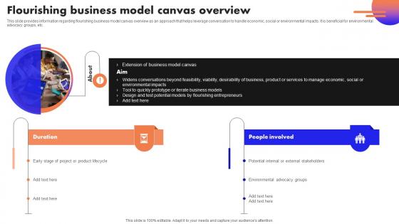Ultimate Guide To Handle Business Flourishing Business Model Canvas Overview