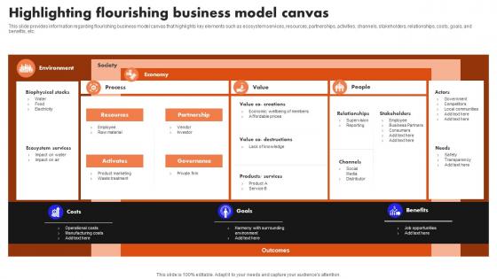 Ultimate Guide To Handle Business Highlighting Flourishing Business Model Canvas