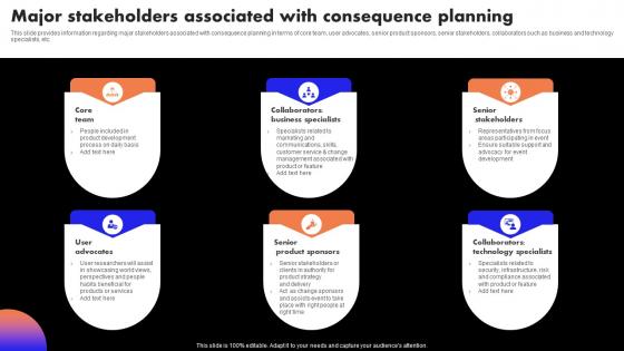 Ultimate Guide To Handle Business Major Stakeholders Associated With Consequence Planning