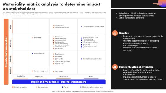 Ultimate Guide To Handle Business Materiality Matrix Analysis To Determine Impact On Stakeholders