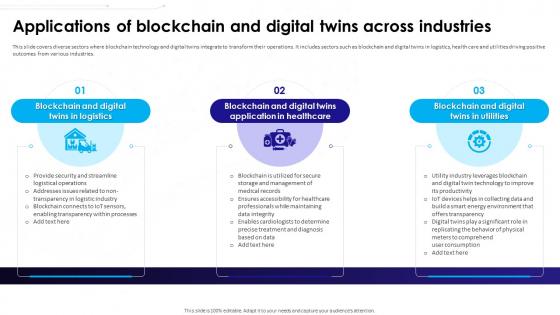 Ultimate Guide To Understanding And Leveraging Applications Of Blockchain And Digital Twins Across BCT SS V