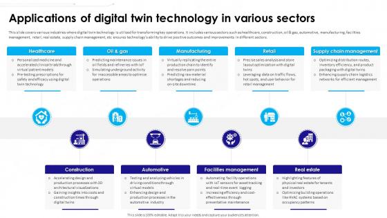 Ultimate Guide To Understanding And Leveraging Applications Of Digital Twin Technology In Various BCT SS V