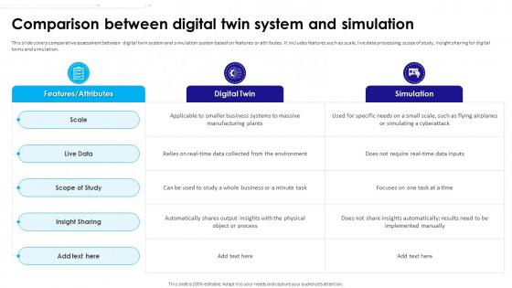Ultimate Guide To Understanding And Leveraging Comparison Between Digital Twin System And Simulation BCT SS V