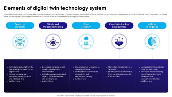 Ultimate Guide To Understanding And Leveraging Elements Of Digital Twin Technology System BCT SS V