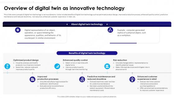 Ultimate Guide To Understanding And Leveraging Overview Of Digital Twin As Innovative Technology BCT SS V