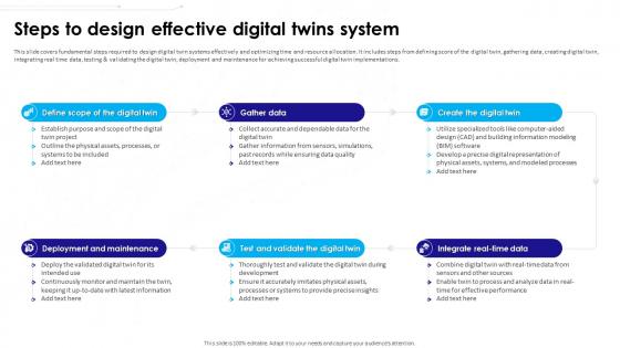Ultimate Guide To Understanding And Leveraging Steps To Design Effective Digital Twins System BCT SS V