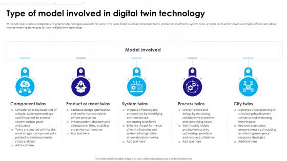 Ultimate Guide To Understanding And Leveraging Type Of Model Involved In Digital Twin Technology BCT SS V
