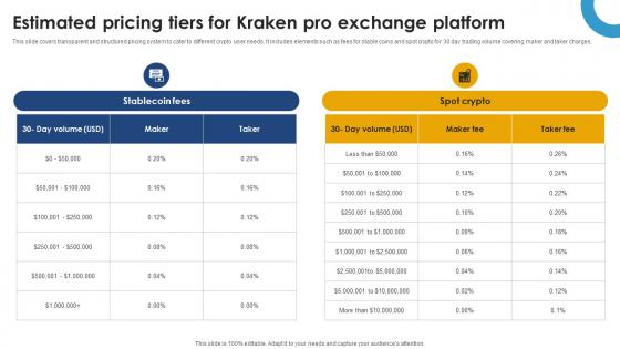 Ultimate Handbook For Blockchain Estimated Pricing Tiers For Kraken Pro Exchange Platform BCT SS V