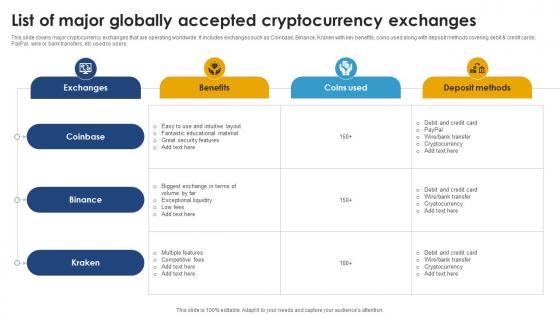 Ultimate Handbook For Blockchain List Of Major Globally Accepted Cryptocurrency Exchanges BCT SS V