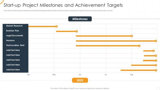 Ultimate organizational strategy for incredible milestones achievement