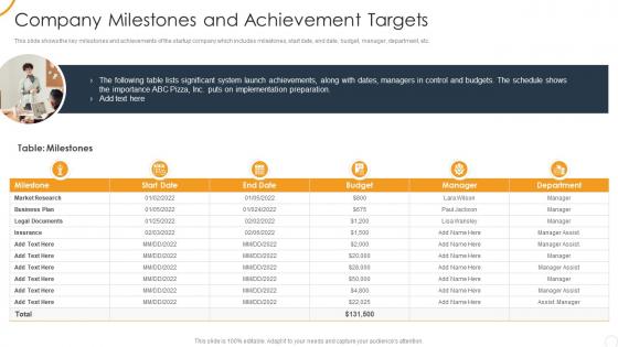 Ultimate organizational strategy for incredible milestones and achievement targets
