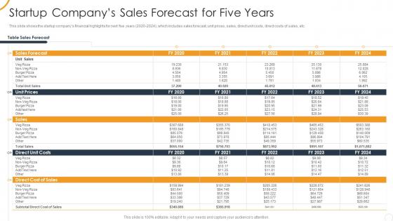 Ultimate organizational strategy for incredible startup companys sales forecast for five years