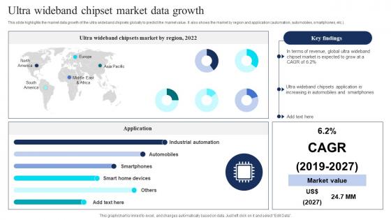 Ultra Wideband Chipset Market Data Growth