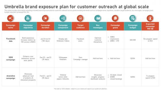 Umbrella Brand Exposure Plan For Customer Outreach Leveraging Brand Equity For Product