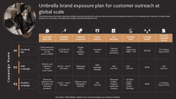 Umbrella Brand Exposure Plan For Customer Outreach Product Corporate And Umbrella Branding