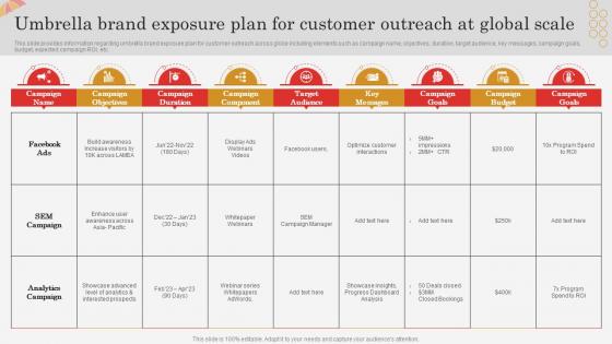 Umbrella Brand Exposure Plan For Customer Outreach Successful Brand Expansion Through