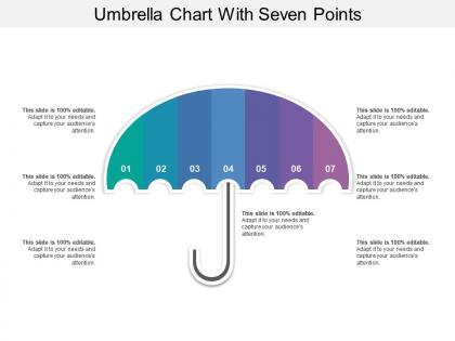 Umbrella chart with seven points