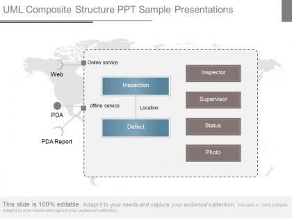 Uml composite structure ppt sample presentations