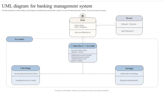 UML Diagram For Banking Management System