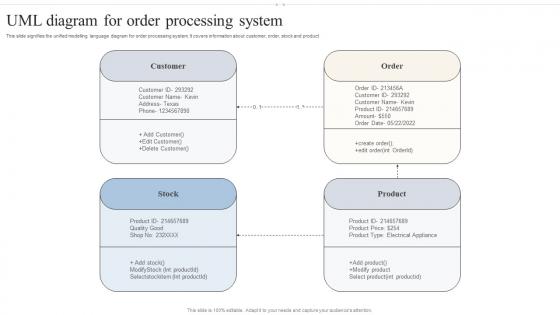 UML Diagram For Order Processing System