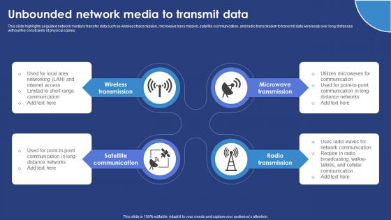 Unbounded Network Media To Transmit Data