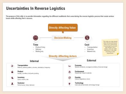 Uncertainties in reverse logistics destination frequency ppt diagrams