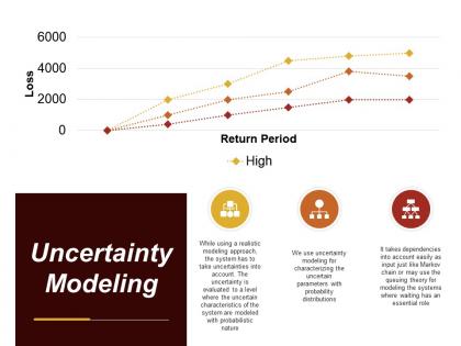 Uncertainty modeling ppt sample download