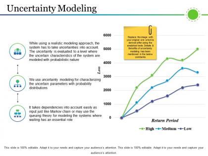 Uncertainty modeling presentation visuals