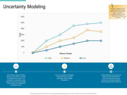 Uncertainty modeling supply chain management and procurement ppt structure