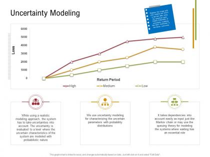 Uncertainty modeling sustainable supply chain management ppt microsoft