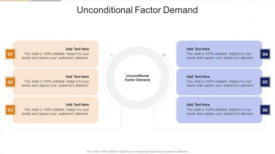 Unconditional Factor Demand In Powerpoint And Google Slides Cpb