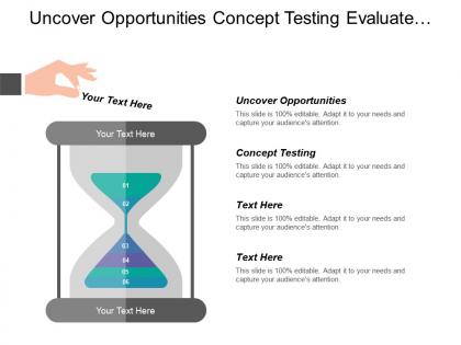 Uncover opportunities concept testing evaluate refine create prototypes