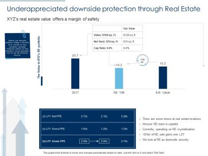 Underappreciated downside protection through real estate ppt show grid