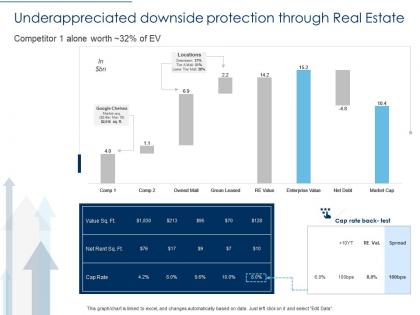 Underappreciated downside protection through real estate test ppt ideas designs