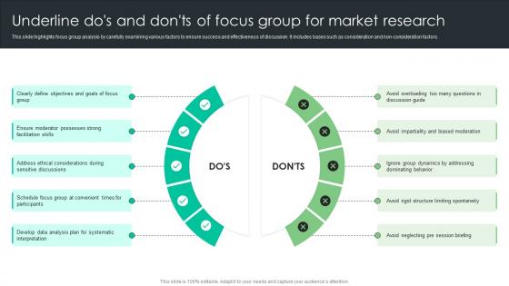 Underline Dos And Donts Of Focus Group For Market Research