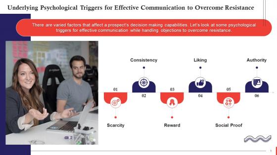 Underlying Psychological Triggers For Effective Communication To Overcome Resistance Training Ppt