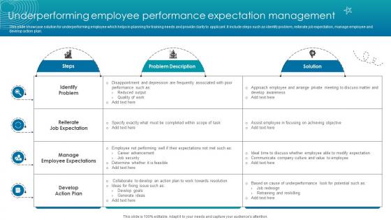 Underperforming Employee Performance Expectation Management