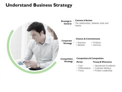 Understand business strategy commitments ppt powerpoint presentation portfolio