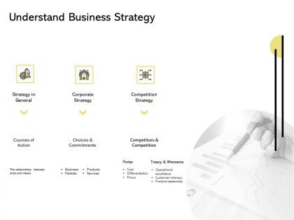 Understand business strategy competition strategy corporate strategy ppt powerpoint presentation model
